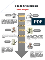 Linea Del Tiempo, Historia de La Criminologia