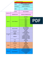 Matriz de Relacion