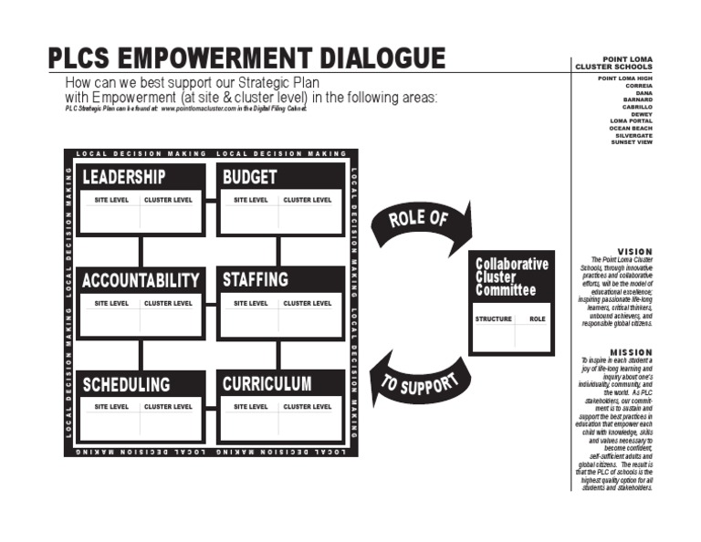 EMPchart | PDF | Psychotherapy | Education Theory