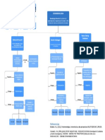 Mapa Conceptual