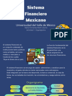 Sistema Financiero Mexicano: Organigrama del SFM
