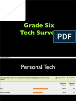 Grade 6 Tech Survey Results