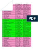 Daftar Devisi Utama Pasti