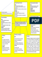 Resumen Niif y Us Gaap