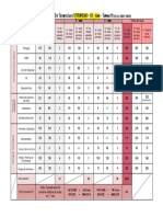 Distribuição de horas por anos - 10º H1 - CPT Vitrinismo