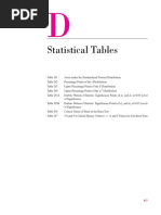 Econometrics Table