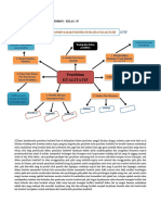 Peta Konsep Pen - Kualitatif Rahmiza Hidayah