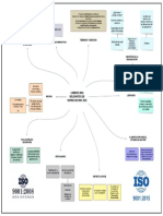 Cambios Mas Relevantes de La Norma ISO9001