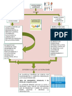 Mapa Conceptual Ocupacion Laboral-Noviembre 15-2021