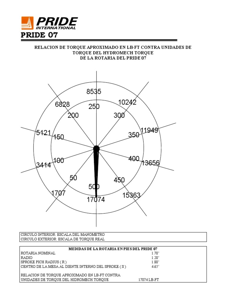Relacion Torque Aprox | PDF