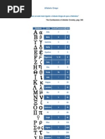 Astrum Argentum - Alfabeto Grego