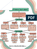 Tipos de Acento y Sus Reglas Mapa Mental