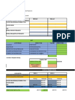 Costos ABC para tres tipos de productos