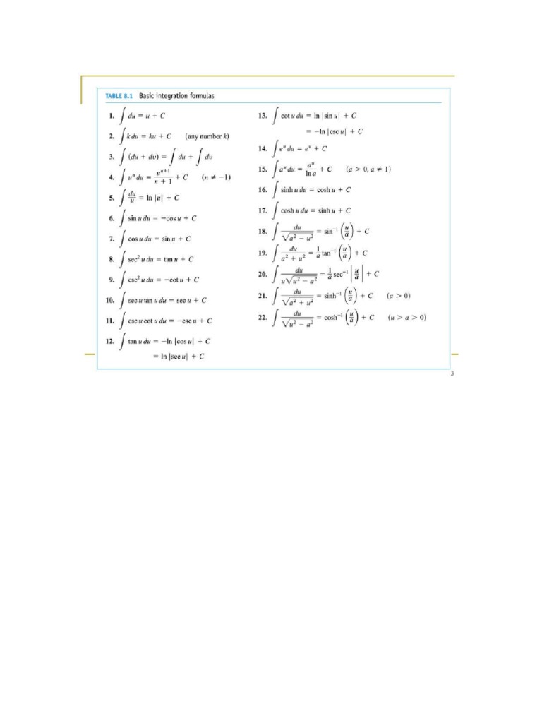 Basic Integration Formulas | PDF