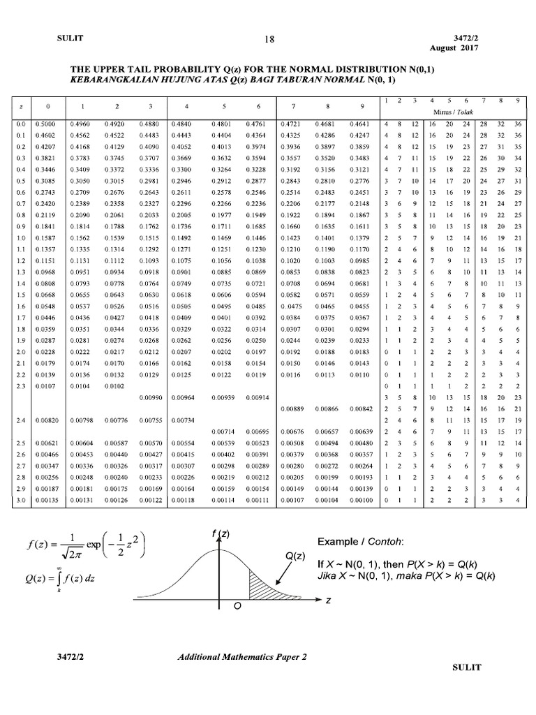 Jadual Kebarangkalian Normal | PDF
