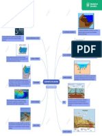 Geomorfologia Marina