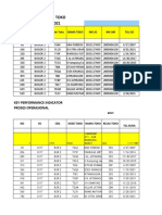 Report Penilaian Kpi Toko Periode November 2021: Key Performance Indicator Proses Operasional