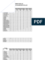 Jadwal Two Weeks One Juz Guru Dan Karyawan SD Islam Hidayatullah