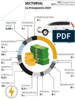 21-5-2019 Pag Distribucion Sectorial