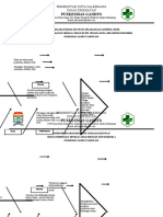 FISHBONE DIAGRAM Ruk Promkes