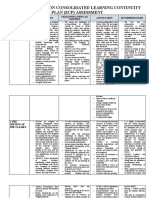 2020 - 2021 Division Consolidated Learning Continuity: Plan (Ecp) Assessment