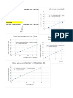 Rate Vs Concentartion (Reaction B) Rate Versus Concetration 2 (Reaction A)