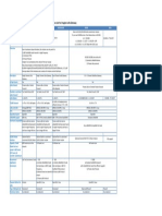 Dragino LoRa Gateway Compare List