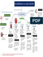 TAREA 01 ALTERACIONES A LA ASCULTACION