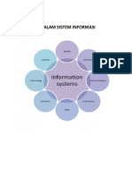Komponen Dalam Sistem Informasi