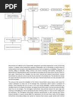 Totilac | PDF | Lactic Acid | Intravenous Therapy