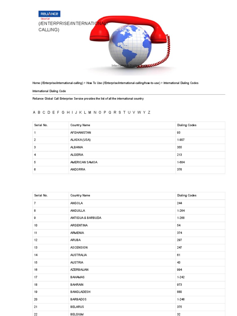 International Country Calling Codes International Dialing Code List 