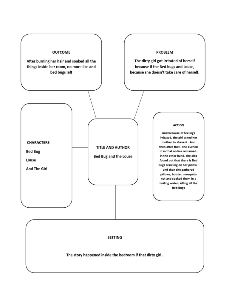 Bed Bugs And The Louse Storymap PDF