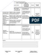 Individual Performance Commitment and Review Form - Development Plans (IPCRF-DP)
