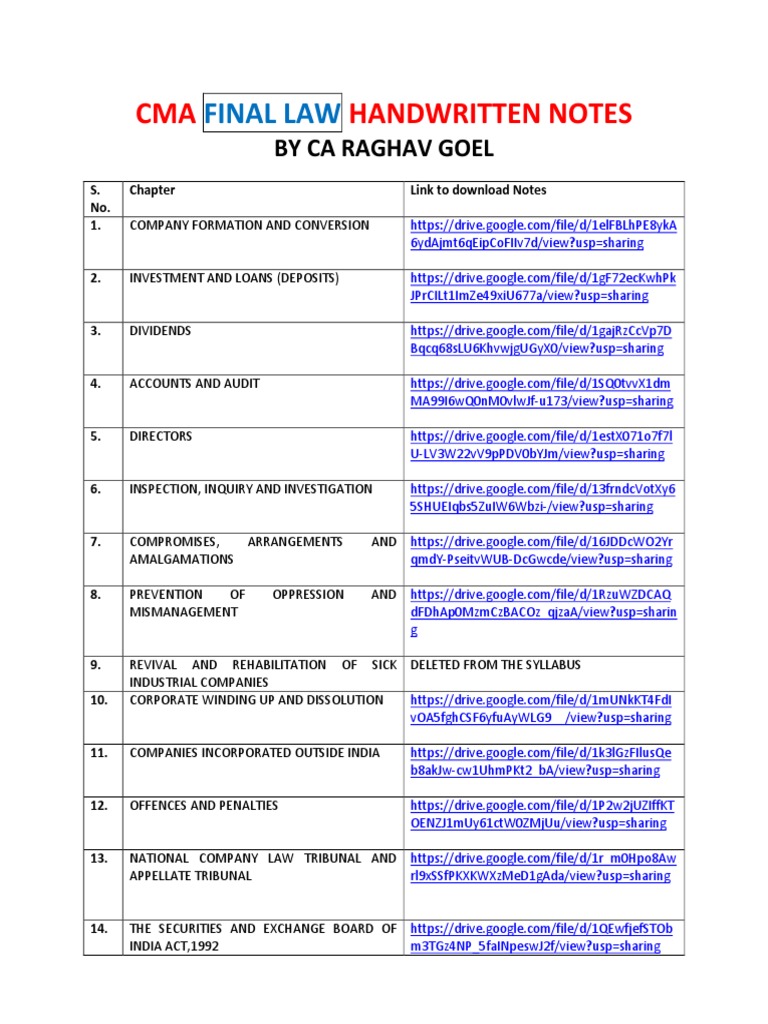 Cma Final Law Hand Written Notes - 1608742860 | PDF | Bankruptcy ...