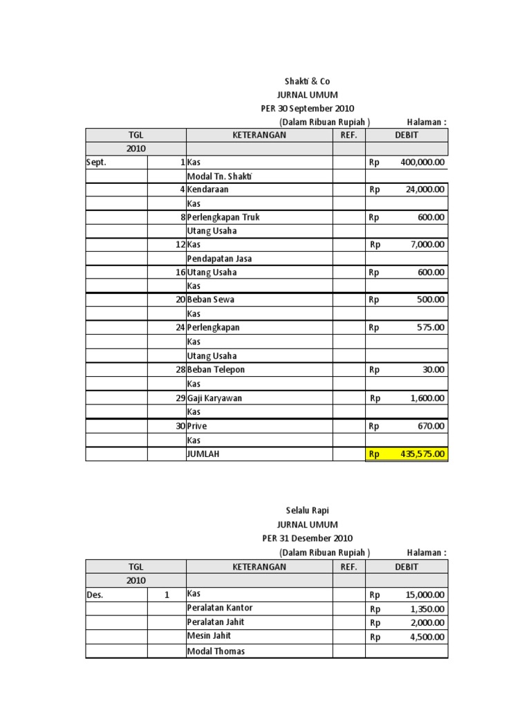 Lembar Kerja Akuntansi PDF