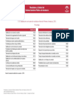 Datos Atencion Primaria