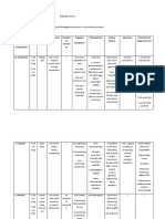 Table Atrial Flagellates