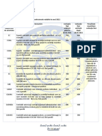 Taxe Și Cotizații 2021