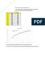 Grafico de La Verificacion Del Modelo Matematico