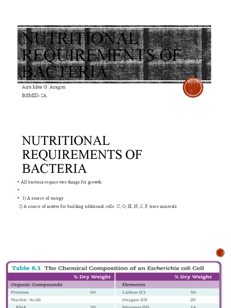 Nutrition visual data 2