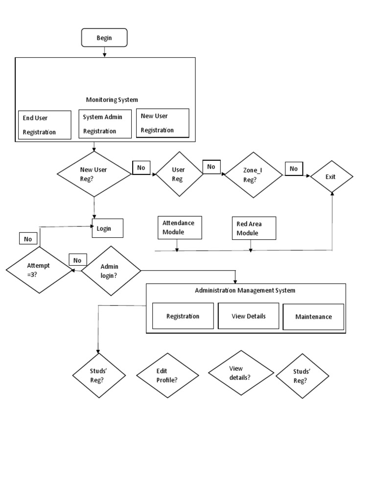 Labe 3 | PDF
