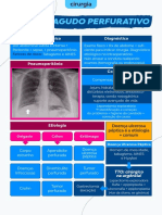 Abdome Perfurativo - Resumos Coloridos