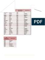 Proiect Informatica Economica Excel