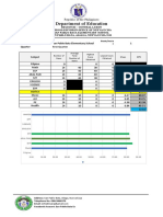 Test Result 2020-2021