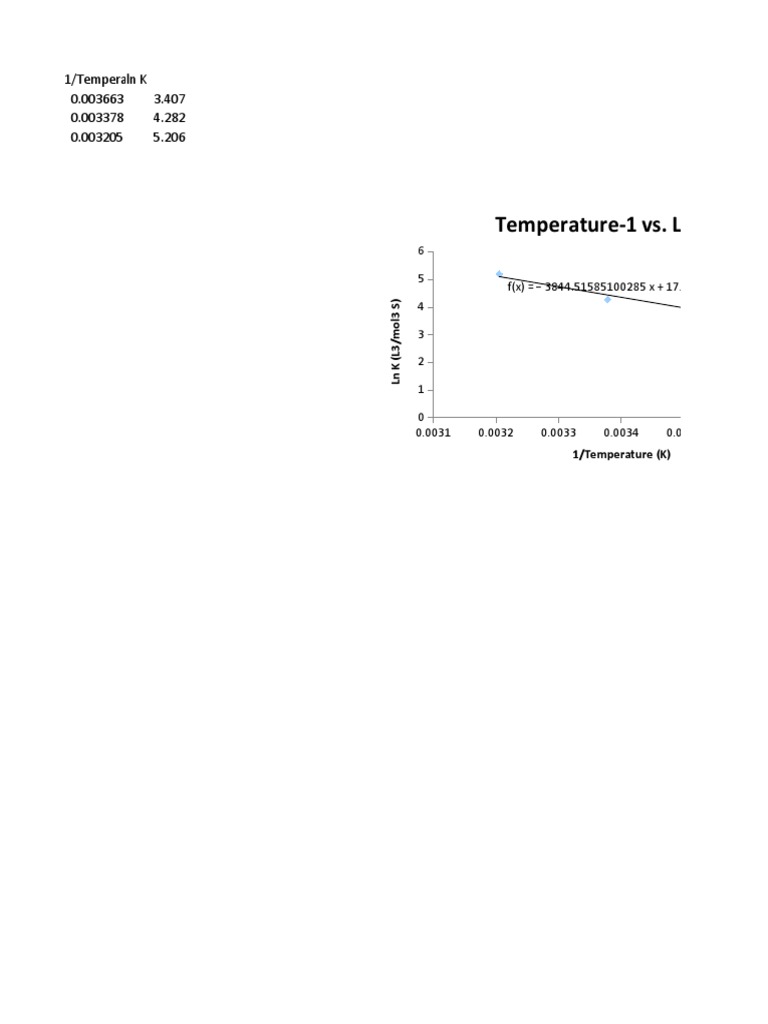 Graph | PDF