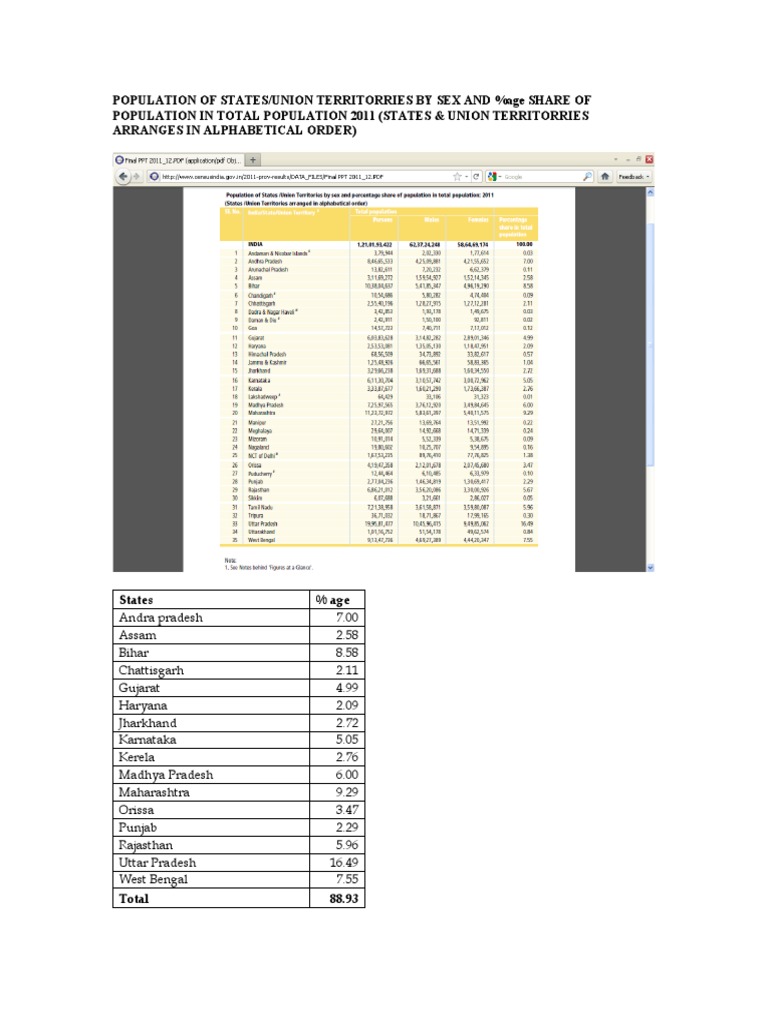 2011 Census: State Population Data | PDF | Reading (Process) | Literacy