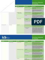 Estructura y Definicion de Industria