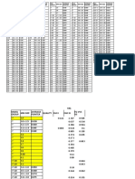 MM Chart For System