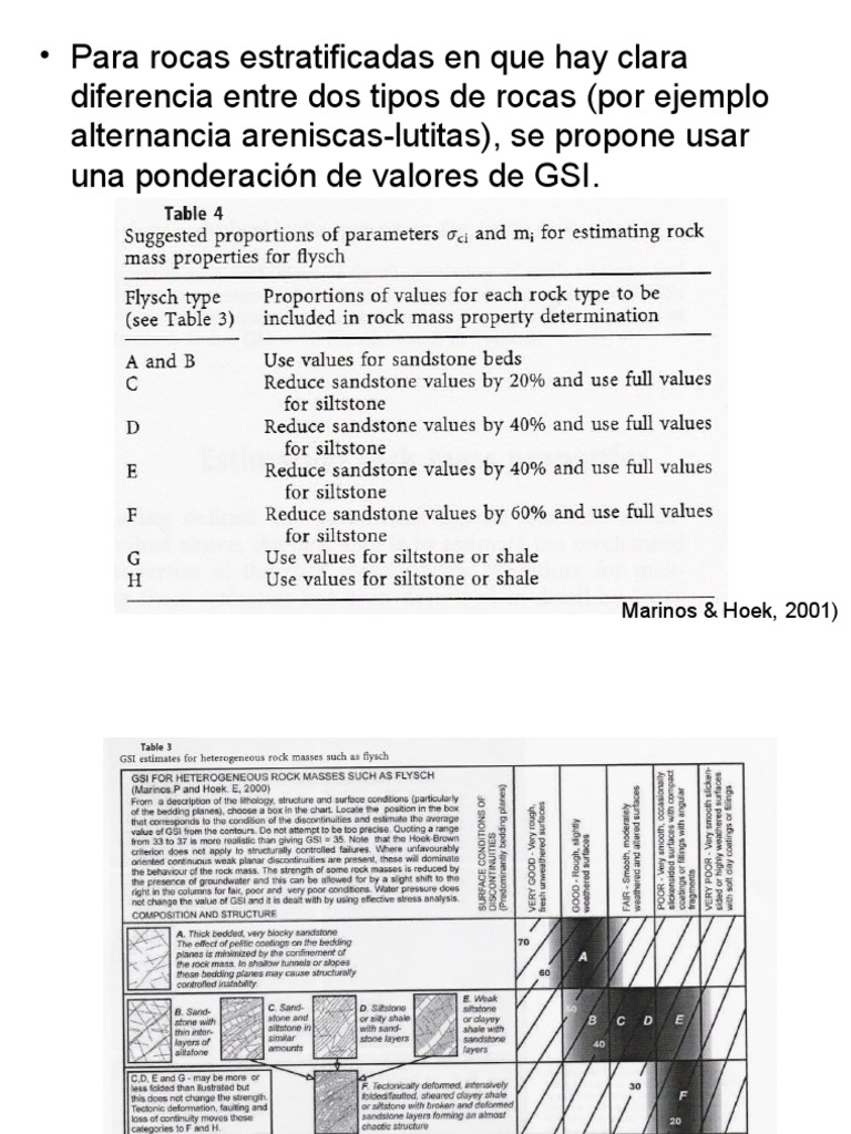 Aplicaciones del GSI en rocas estratificadas | PDF