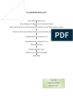 Pathophysiology Head Injury